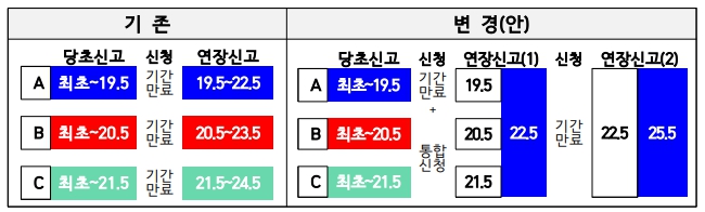 5. 처인구가 내달부터 가설건축물 연장 사용신고 때 원스톱 처리 서비스를 시범 추진한다. 사진은 서비스 사례..jpg