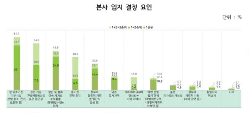 본사+입지+결정+요인.jpg