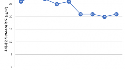 연평균+초미세먼지+농도.png