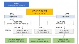 경기도사회적경제원+중심의+사회적경제+기금+운용+방안.jpg