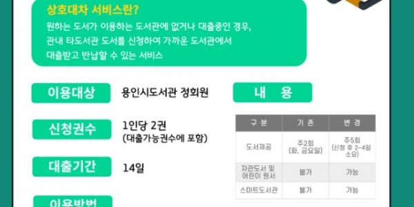 5. 용인특례시가 15일부터 상호대차 서비스를 확대한다. 사진은 관련 포스터..jpg