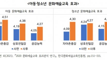 아동，청소년+문화예술교육+효과.jpg