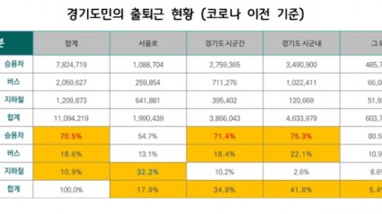 경기도민의+출퇴근+현황+(코로나+이전+기준).jpg