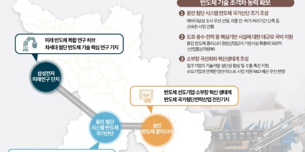 1-2. 용인특례시 반도체 국가첨단전략산업 특화단지 개념도.jpg