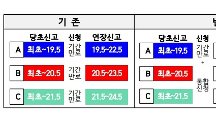 5. 처인구가 내달부터 가설건축물 연장 사용신고 때 원스톱 처리 서비스를 시범 추진한다. 사진은 서비스 사례..jpg