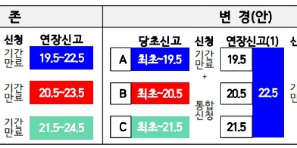 5. 처인구가 내달부터 가설건축물 연장 사용신고 때 원스톱 처리 서비스를 시범 추진한다. 사진은 서비스 사례..jpg