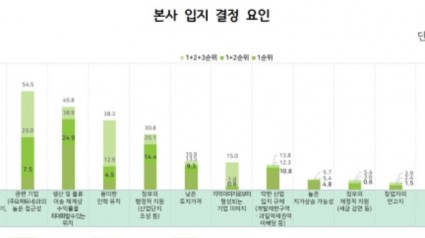 본사+입지+결정+요인.jpg