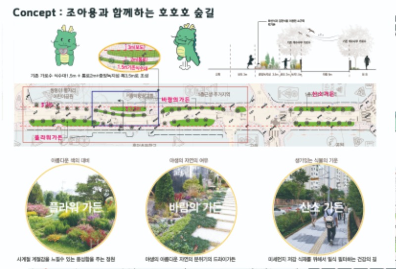 4. 용인특례시가 흥덕초등학교 주변 통학로에 숲길을 조성한다. 사진은 관련 설명도..jpg