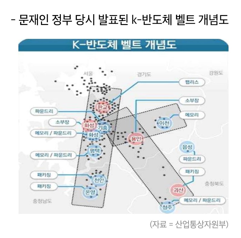 1. 문재인 정부 당시 발표된 K 반도체 벨트 개념도.jpg