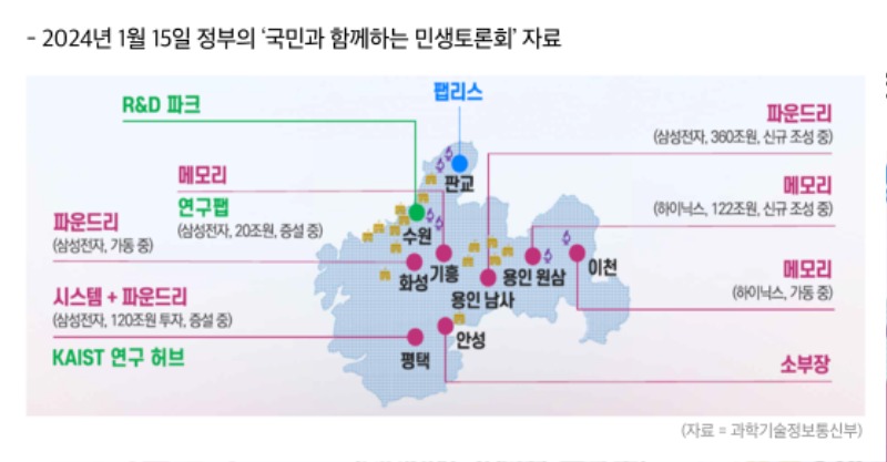 2. 2024년 1월 15일 정부의 ‘국민과 함께하는 민생토론회’ 자료.jpg