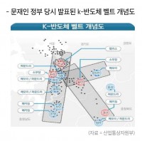 1. 문재인 정부 당시 발표된 K 반도체 벨트 개념도.jpg