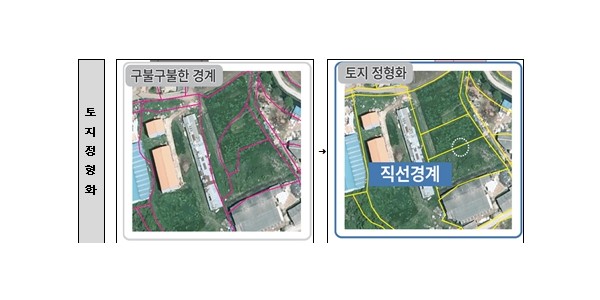 토지정형화.jpg