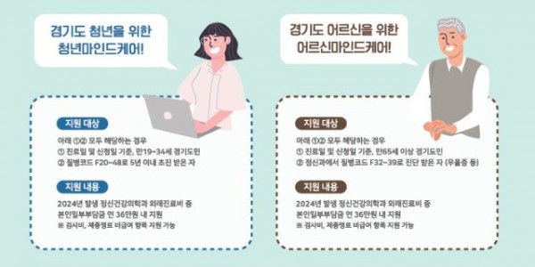2024년+청년+및+노인+마인드케어+이미지.jpg