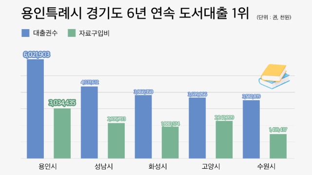 2. 2023 경기도 공공도서관 통계(대출권수, 자료구입비).jpg