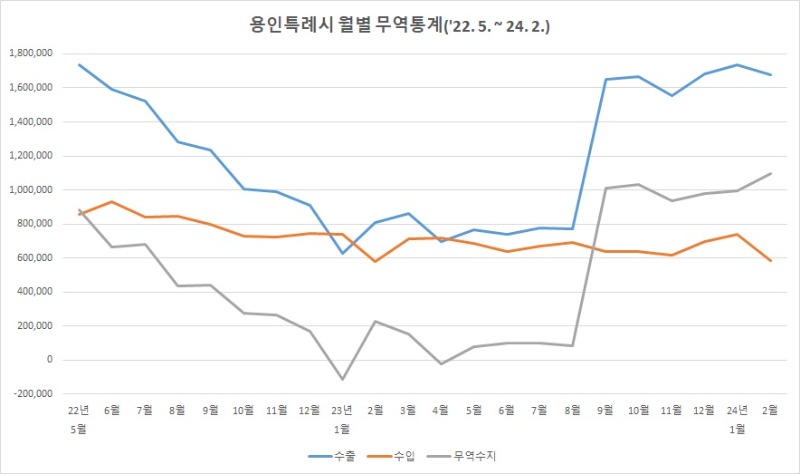 1-1. 용인특례시 월별 무역통계..jpg