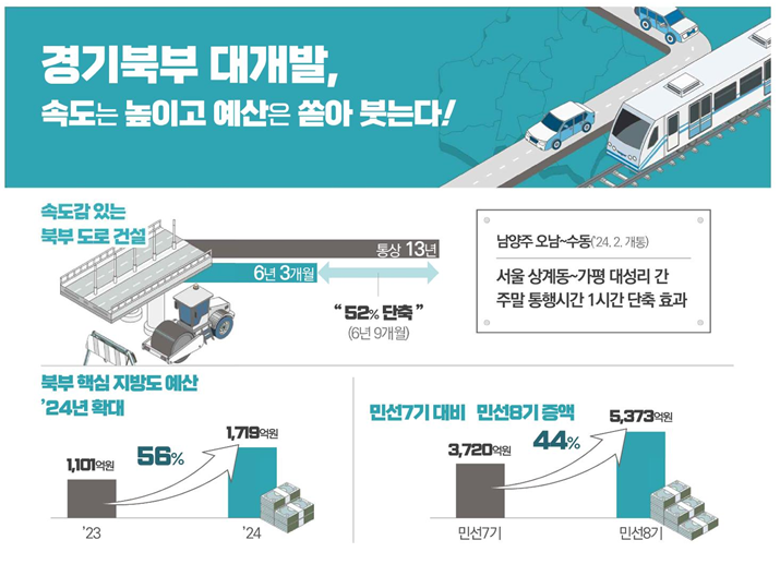 경기북부+대개발(1).png