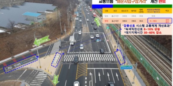 10. 처인구가 화운사입구삼거리에 좌회전·보행자 감응신호를 설치했다..jpg