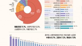 [사진1]경기도+최초+사회적경제+DB구축，+체계적인+정책추진의+출발점+마련(1).jpg