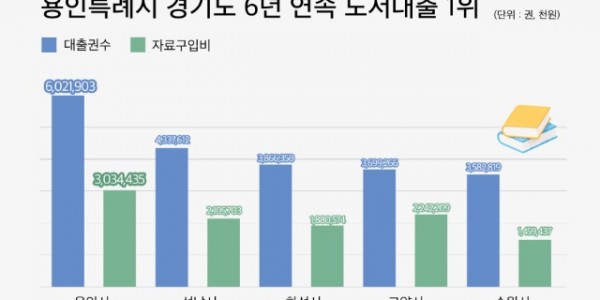 2. 2023 경기도 공공도서관 통계(대출권수, 자료구입비).jpg