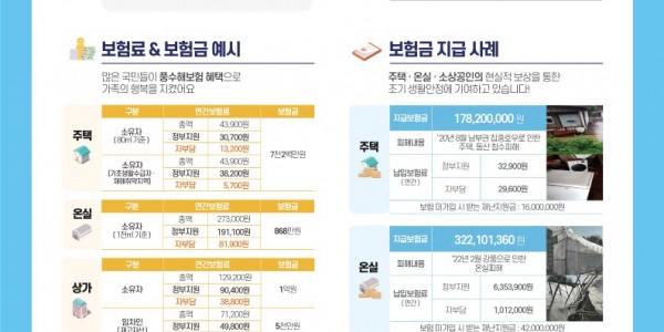 3. 용인특례시가 자연재난으로 피해를 입은 시민 부담을 덜어주기위해 풍수해보험 가입비를 지원한다.jpg