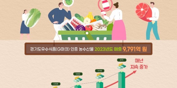 그래픽+보도자료_G마크+매출액+증가.jpg