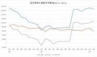 1-1. 용인특례시 월별 무역통계..jpg