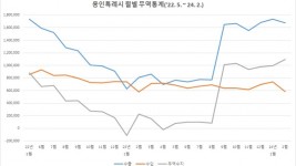 1-1. 용인특례시 월별 무역통계..jpg