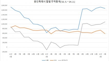 1-1. 용인특례시 월별 무역통계..jpg