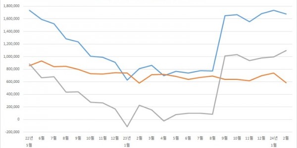 1-1. 용인특례시 월별 무역통계..jpg