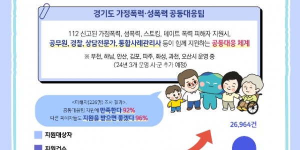 그래픽보도자료_가정폭력+성폭력+공동대응팀(1).jpg