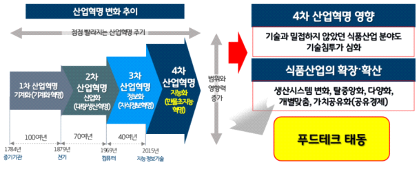 Policy+Initiative+제3호_이수행_신성장+동력+푸드테크+핵심，+스타트업+생태계.png