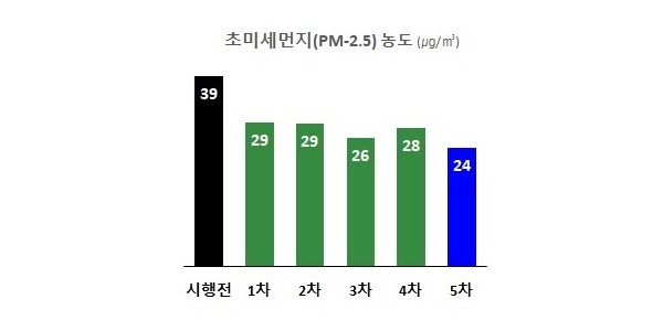 초미세먼지+농도.jpg