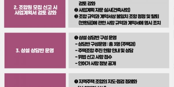 1-1. 용인특례시가 지역주택조합 피해 예방 대책을 수립해 시행한다..jpg