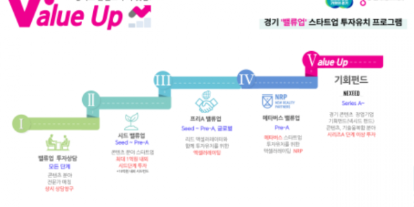 (사진자료)콘텐츠+기업에+투자+기회를，+경기+밸류업+스타트업+투자유치+프로그램.png