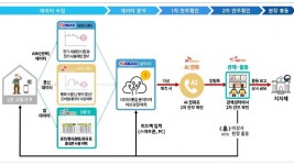 3. 용인특례시의 _AI 안부든든 서비스_ 체계.jpg