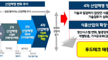 Policy+Initiative+제3호_이수행_신성장+동력+푸드테크+핵심，+스타트업+생태계.png