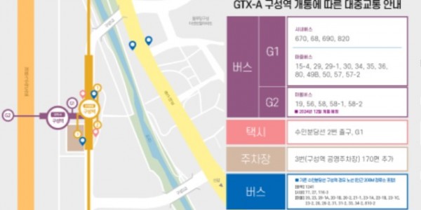 1. GTX-A구성역 개통에 따른 대중교통 안내 이미지.jpg