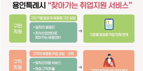 4. 용인특례시 찾아가는 취업지원 서비스 홍보 배너.jpg