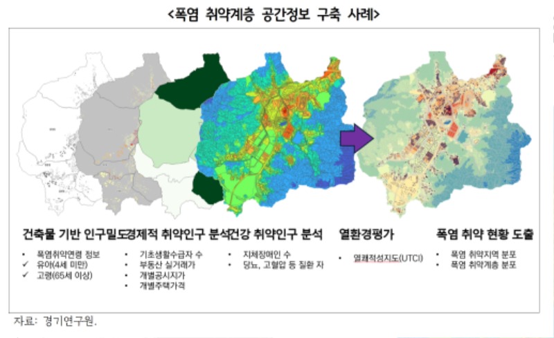 폭염+취약계층+공간정보+구축+사례.jpg