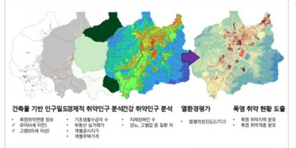 폭염+취약계층+공간정보+구축+사례.jpg