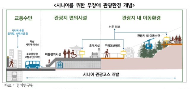 시니어를+위한+무장애+관광환경+개념.jpg