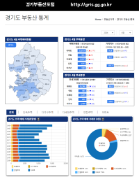 경기부동산포털_부동산거래+통계정보_화면1.png