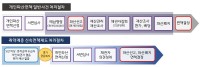 첨부1)+취약계층+신속면책제도+처리절차.jpg