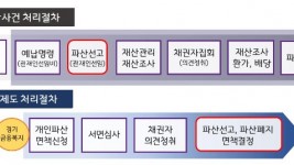 첨부1)+취약계층+신속면책제도+처리절차.jpg