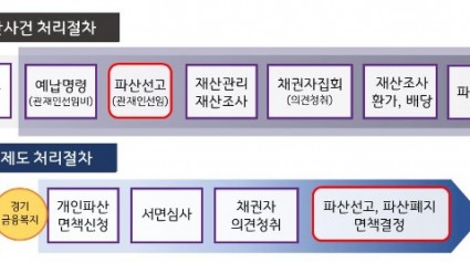 첨부1)+취약계층+신속면책제도+처리절차.jpg