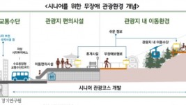 시니어를+위한+무장애+관광환경+개념.jpg