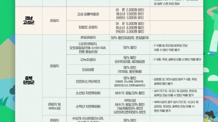 2. 용인특례시민, 교류도시 관광지 할인혜택 안내(수정).jpg