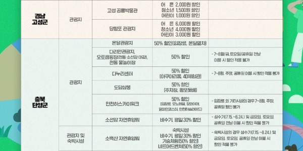 2. 용인특례시민, 교류도시 관광지 할인혜택 안내(수정).jpg
