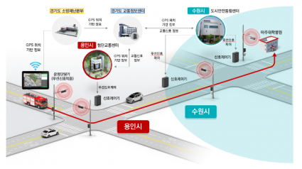 1. 용인특례시의 _광역 긴급차량 우선신호시스템 개념도.png