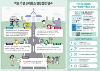 3. 용인특례시, 개학맞이 학교 주변 위해요소 안전점검 안내 포스터.jpg